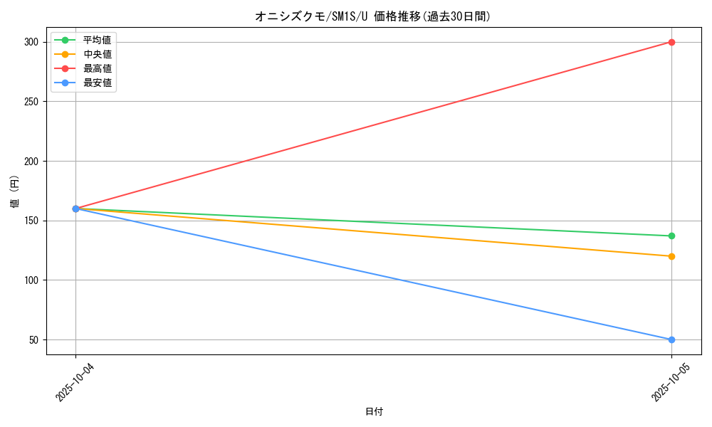 card_36362_series_61238_rarity_65215_graph