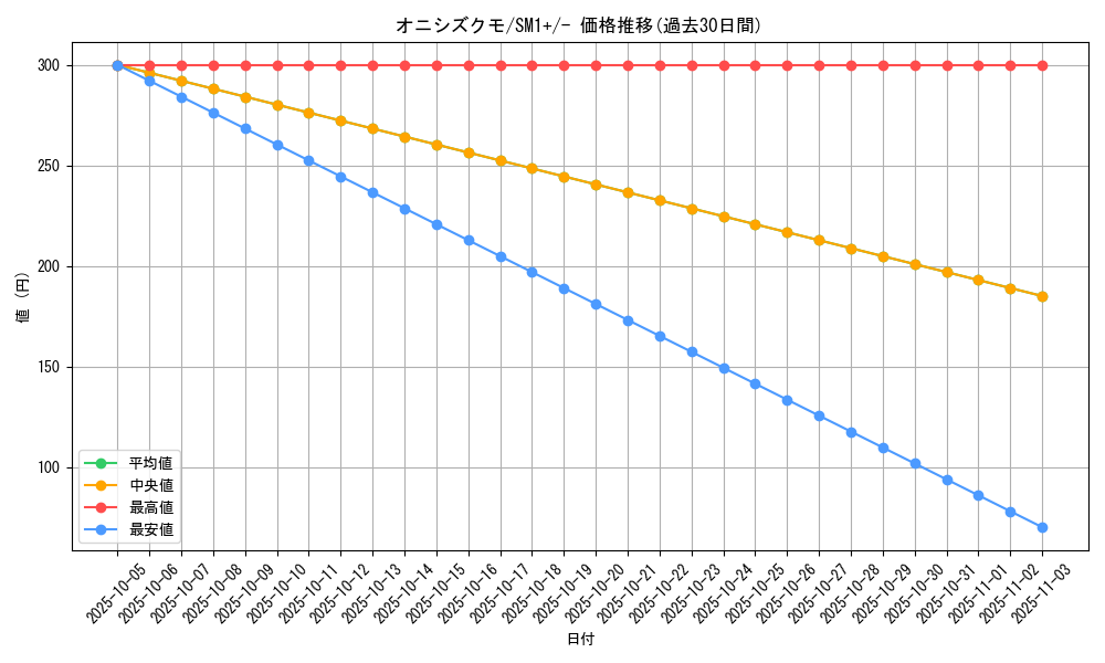 card_36362_series_61241_rarity_95225_graph