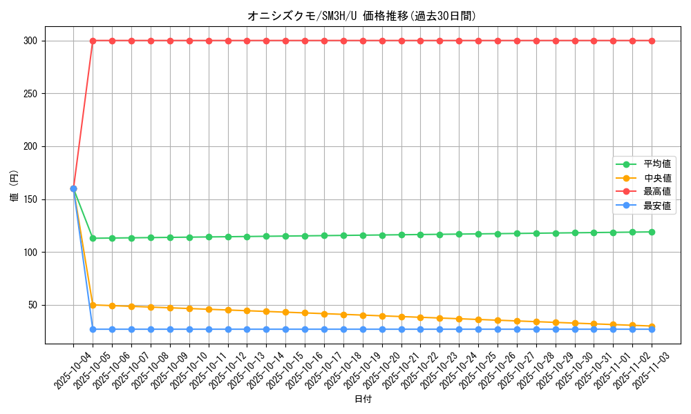 card_36362_series_61247_rarity_65215_graph