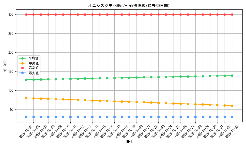 card_36362_series_61257_rarity_95225_graph
