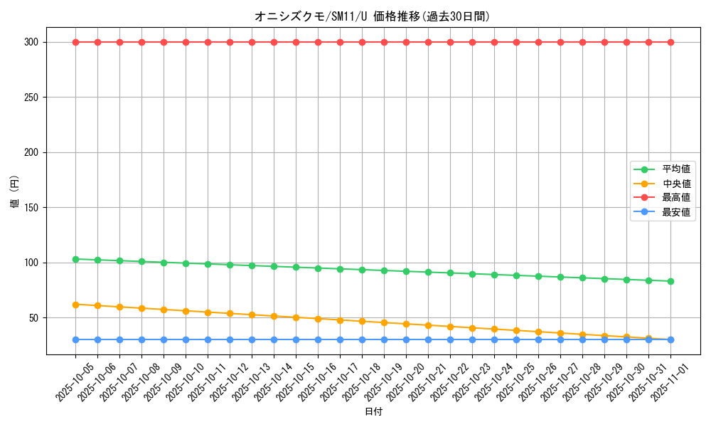 card_36362_series_61293_rarity_65215_graph