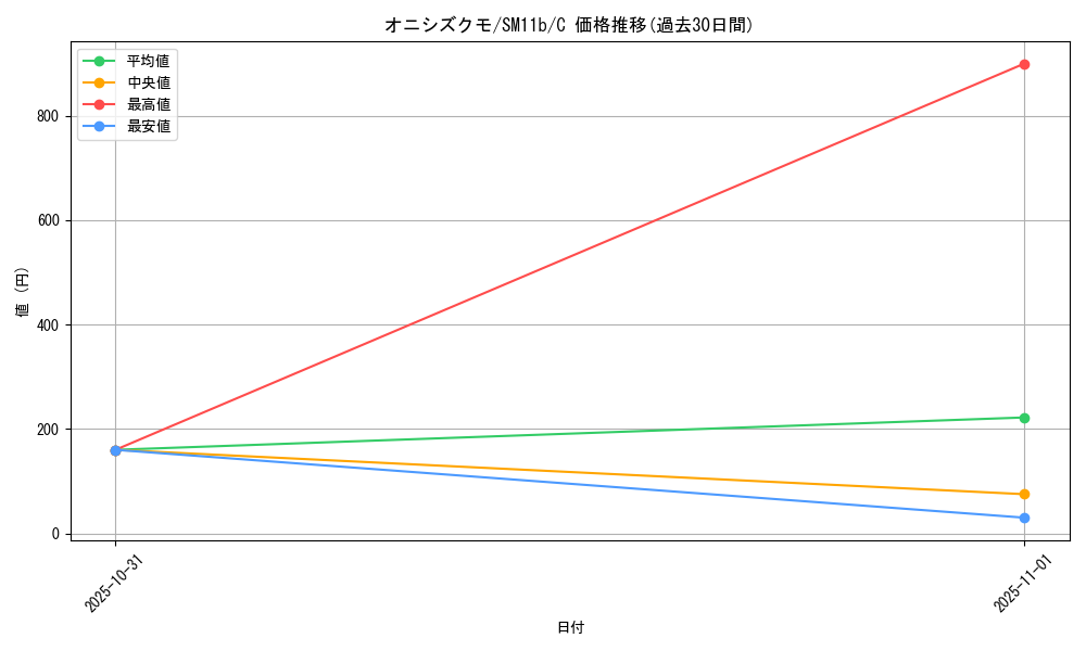 card_36362_series_61297_rarity_65214_graph