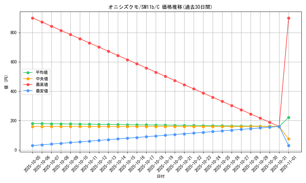card_36362_series_61297_rarity_65214_graph