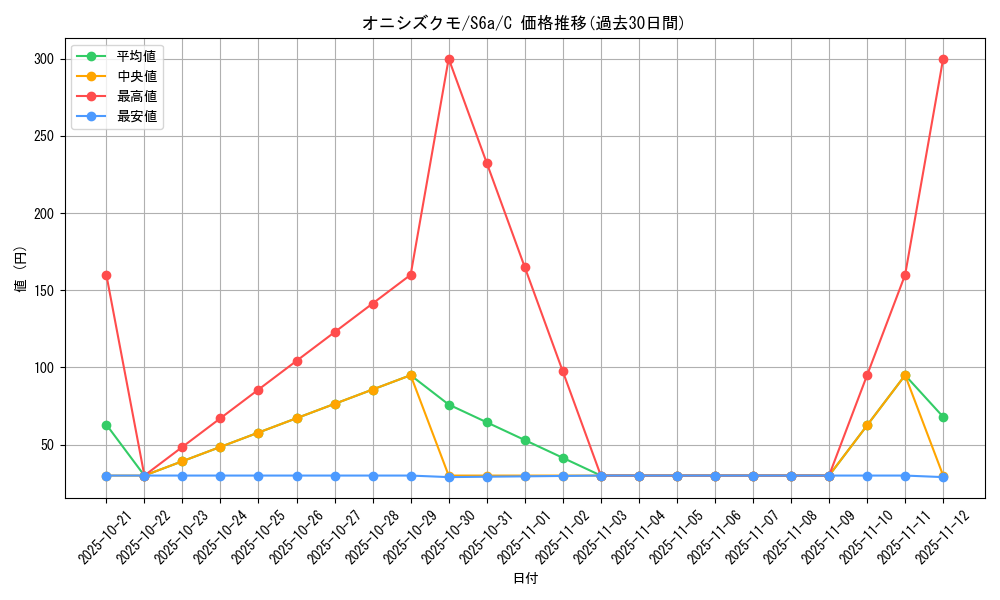 card_36362_series_61339_rarity_65214_graph