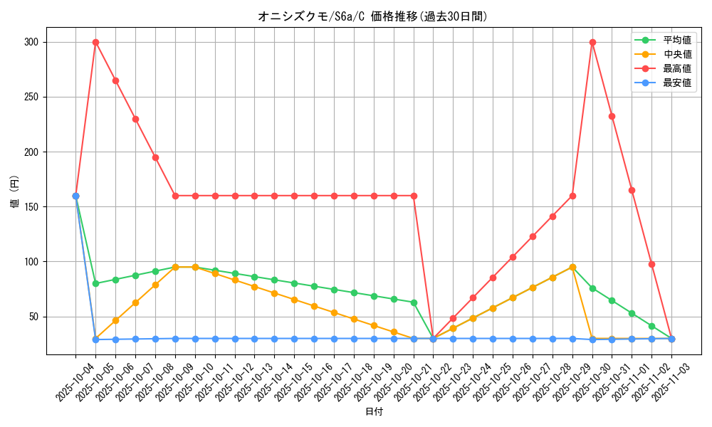 card_36362_series_61339_rarity_65214_graph
