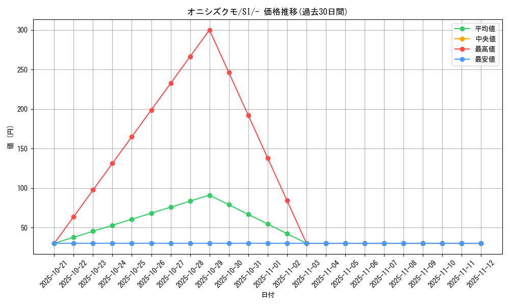 card_36362_series_61354_rarity_95225_graph