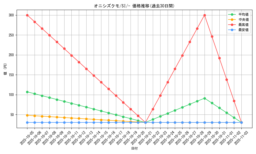 card_36362_series_61354_rarity_95225_graph