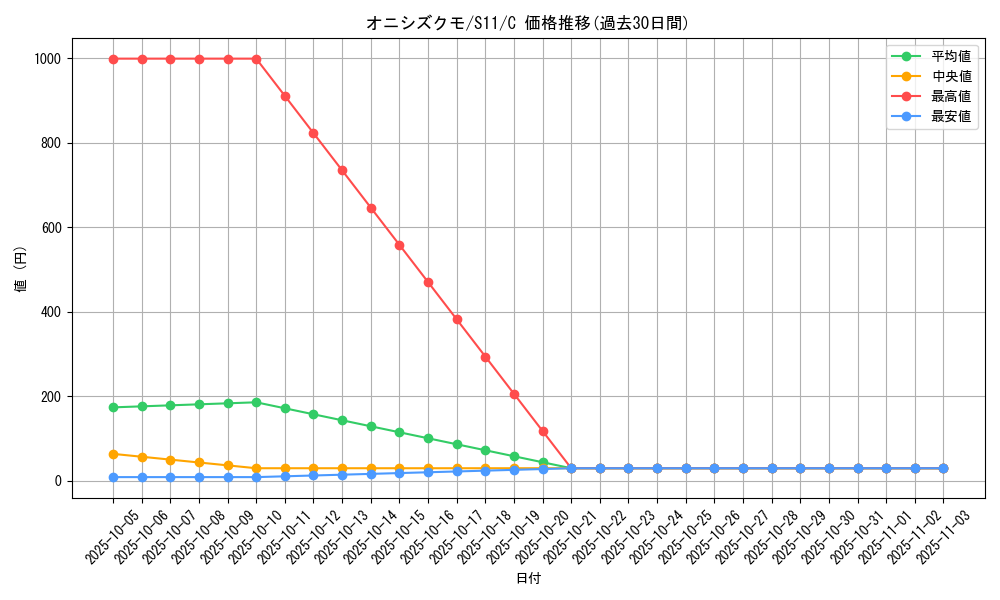 card_36362_series_61365_rarity_65214_graph