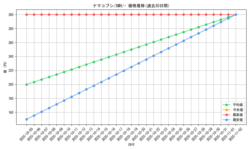 card_36363_series_61267_rarity_95225_graph