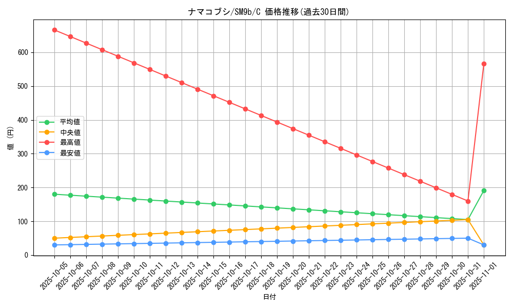 card_36363_series_61286_rarity_65214_graph