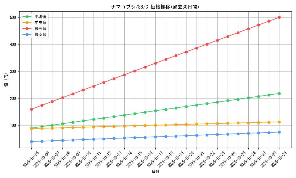 card_36363_series_61350_rarity_65214_graph