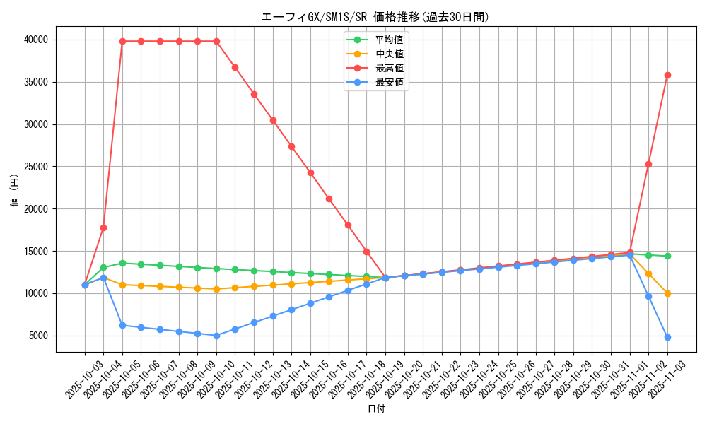 card_36367_series_61238_rarity_71891_graph