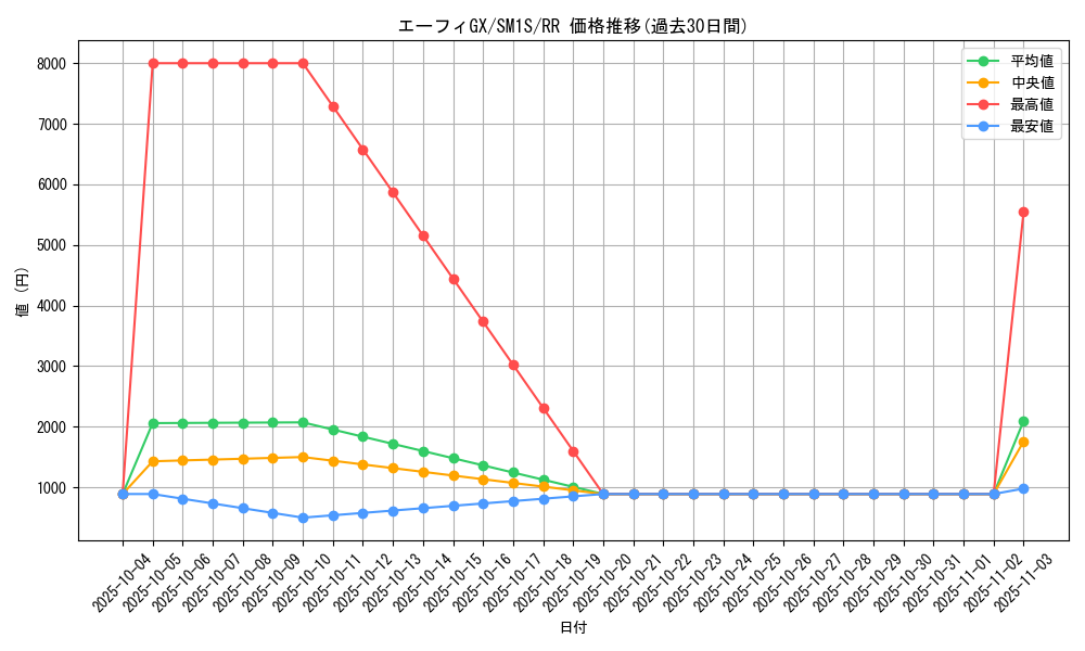 card_36367_series_61238_rarity_73311_graph
