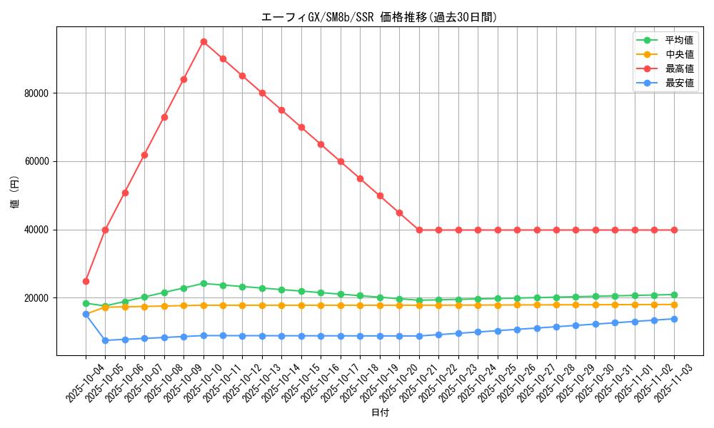 card_36367_series_61277_rarity_80280_graph