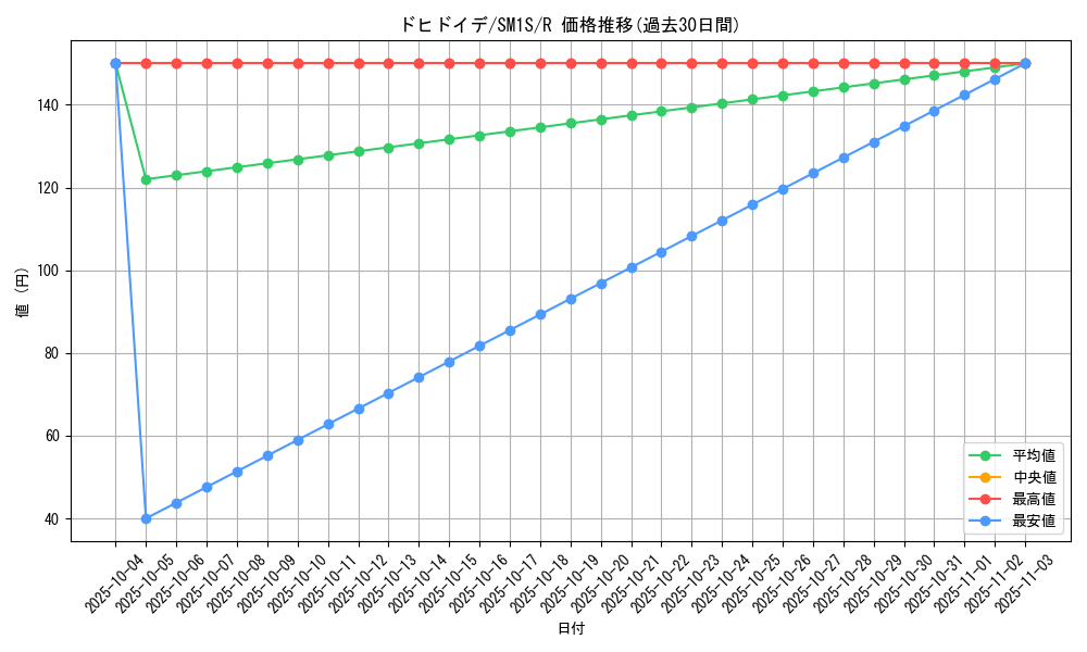 card_36369_series_61238_rarity_65216_graph