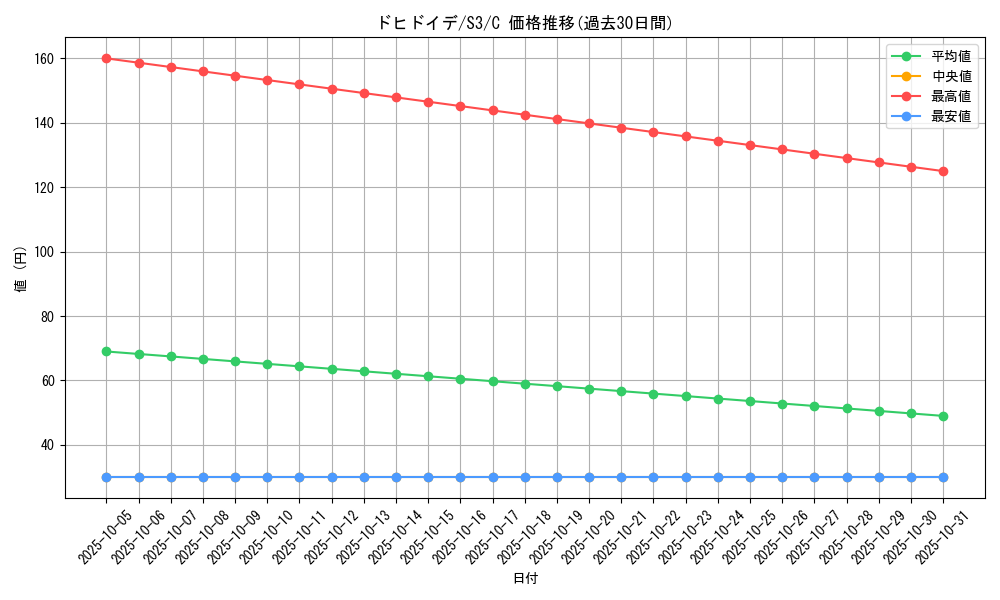 card_36369_series_61314_rarity_65214_graph
