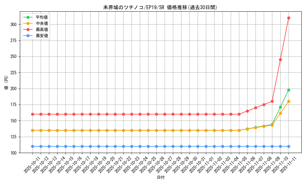 card_3636_series_8251_rarity_3_graph