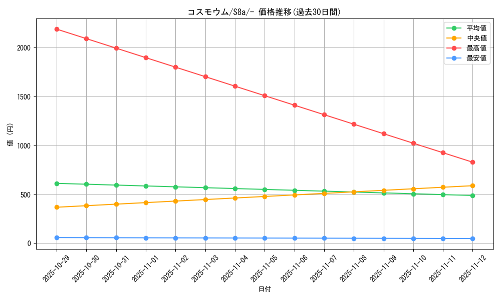 card_36371_series_61351_rarity_95225_graph