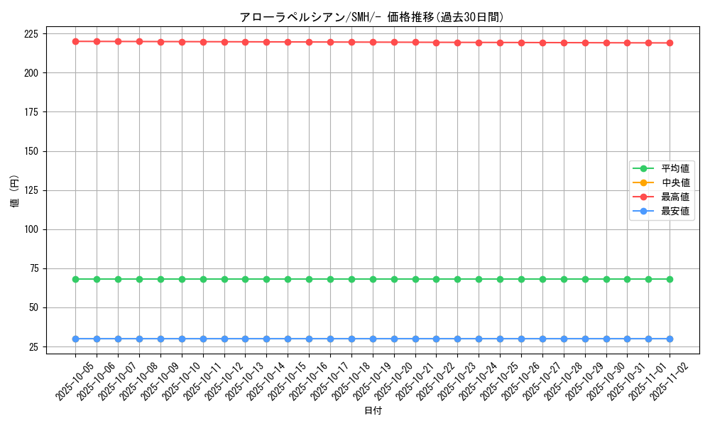 card_36376_series_61271_rarity_95225_graph