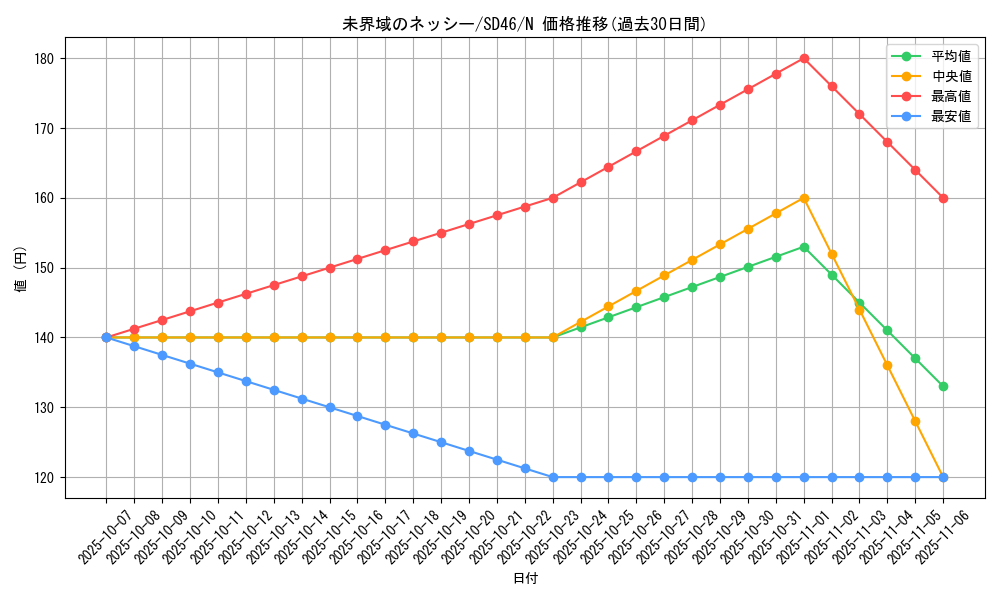 card_3637_series_2504_rarity_1_graph