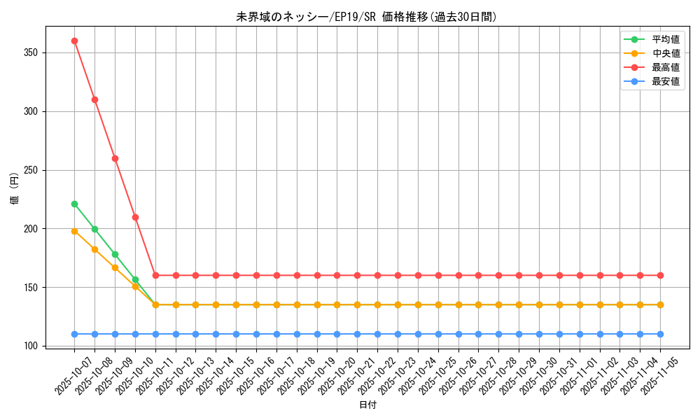 card_3637_series_8251_rarity_3_graph