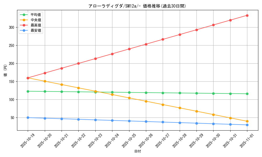 card_36380_series_61299_rarity_95225_graph