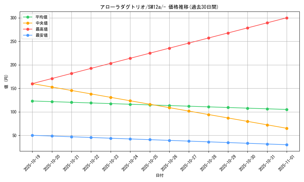 card_36381_series_61299_rarity_95225_graph