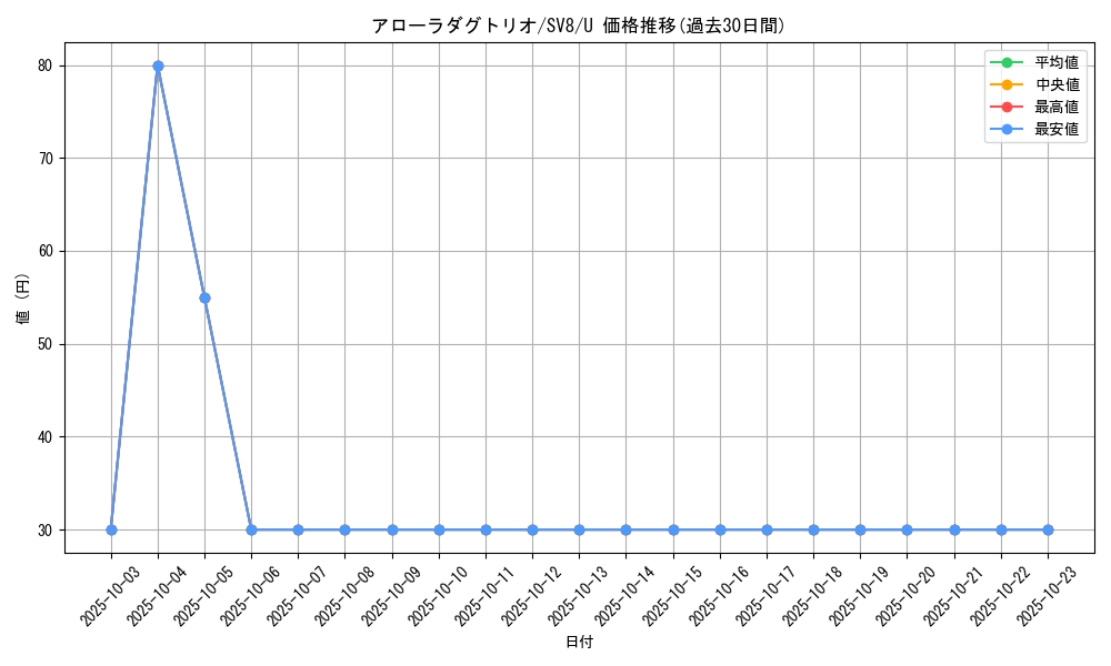 card_36381_series_61421_rarity_65215_graph