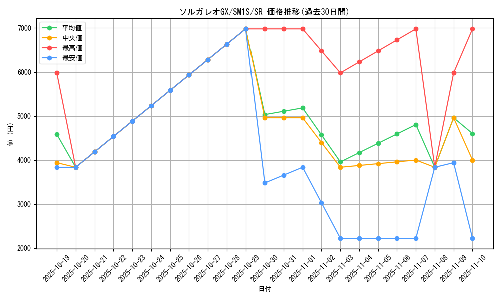 card_36383_series_61238_rarity_71891_graph