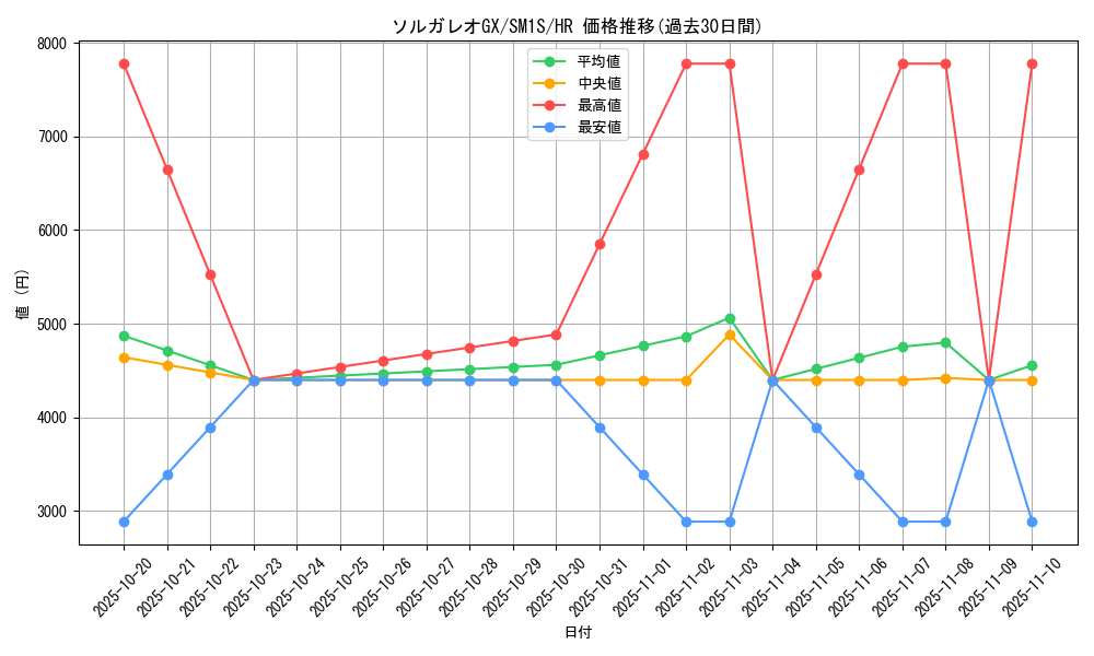 card_36383_series_61238_rarity_77945_graph