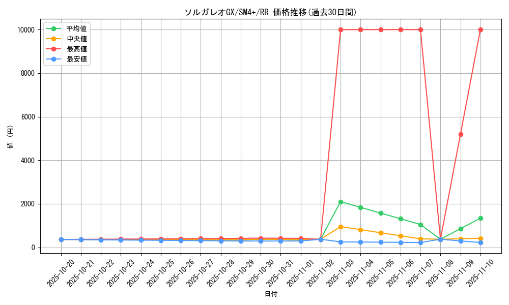 card_36383_series_61252_rarity_73311_graph