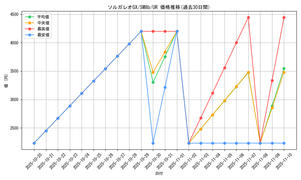 card_36383_series_61277_rarity_71893_graph