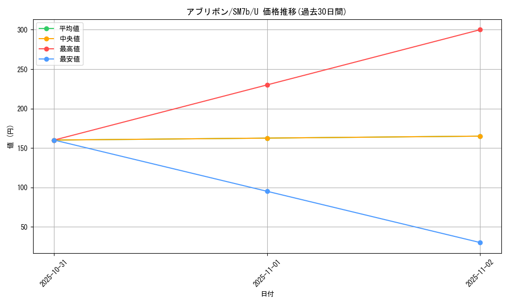 card_36385_series_61274_rarity_65215_graph