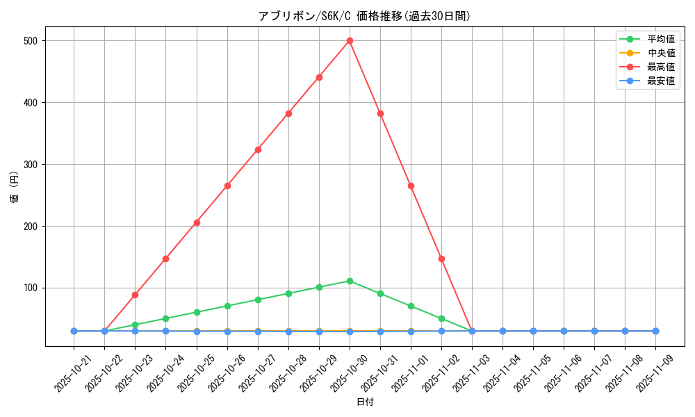 card_36385_series_61337_rarity_65214_graph