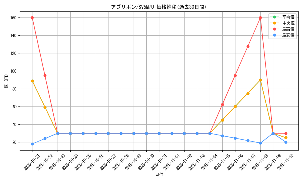 card_36385_series_61406_rarity_65215_graph