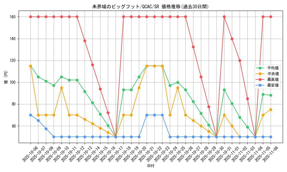 card_3638_series_2361_rarity_3_graph