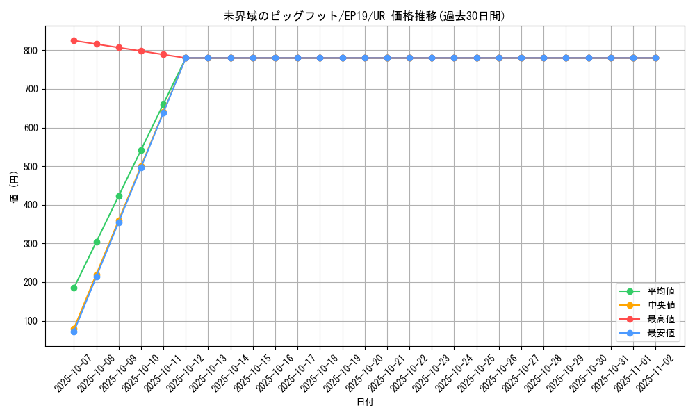 card_3638_series_8251_rarity_7_graph