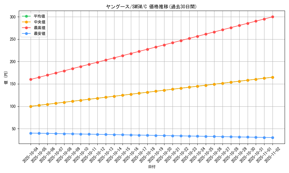 card_36392_series_61255_rarity_65214_graph