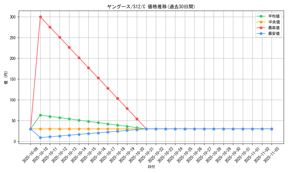 card_36392_series_61370_rarity_65214_graph