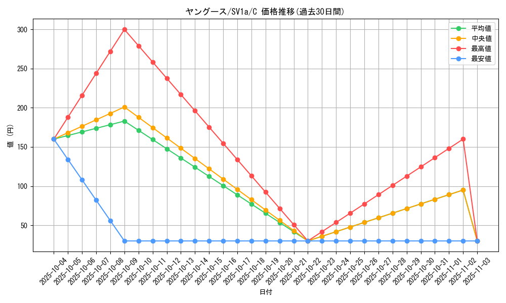 card_36392_series_61379_rarity_65214_graph