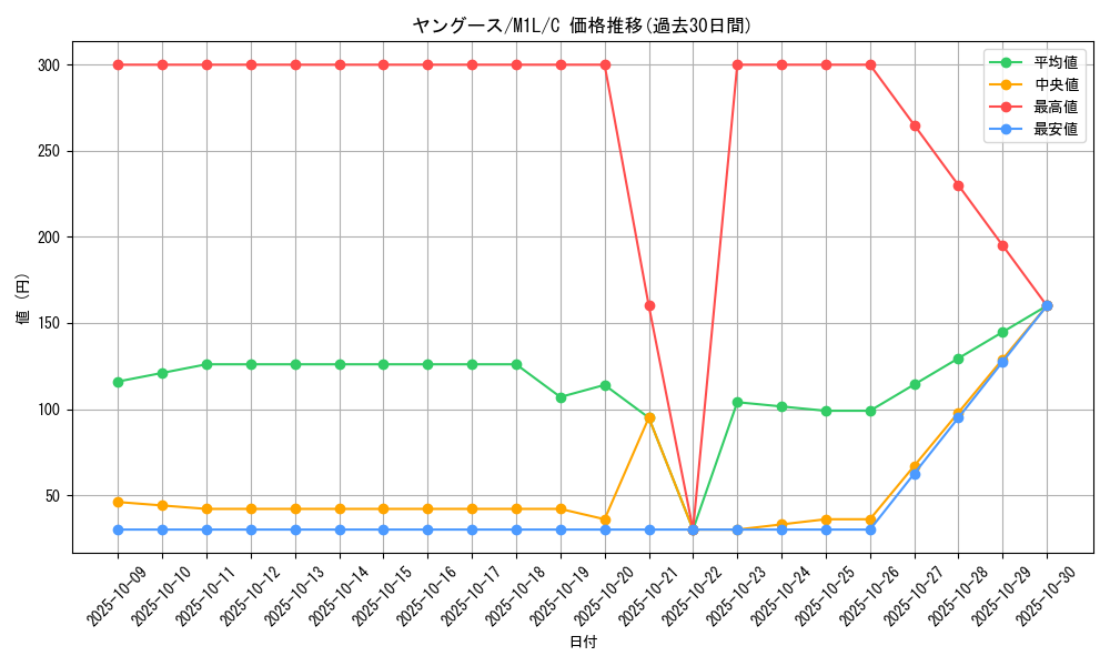 card_36392_series_61440_rarity_65214_graph