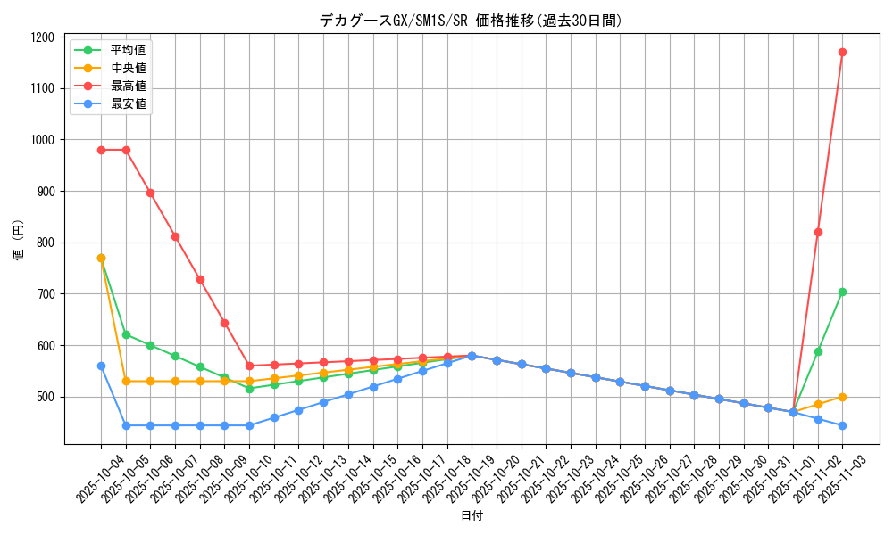 card_36393_series_61238_rarity_71891_graph