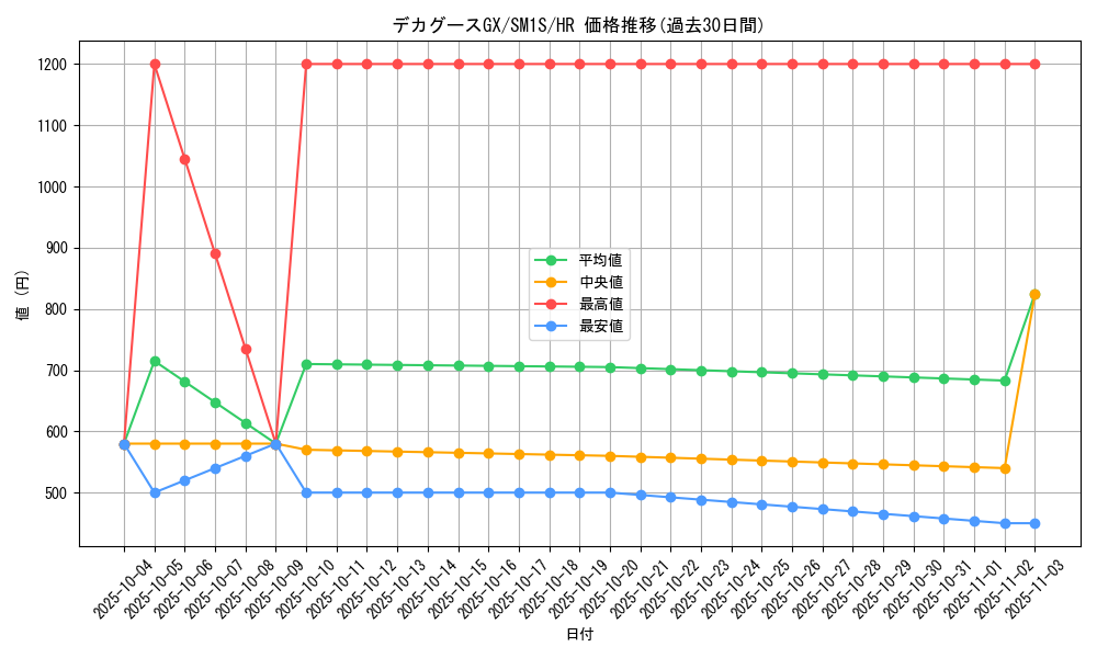 card_36393_series_61238_rarity_77945_graph
