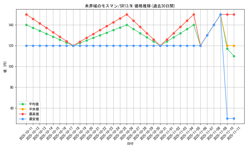 card_3639_series_3629_rarity_1_graph