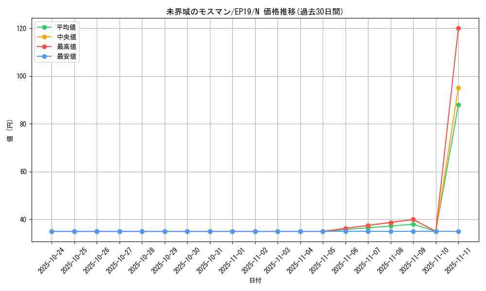 card_3639_series_8251_rarity_1_graph