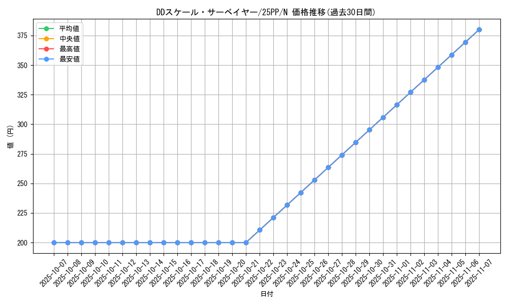 card_363_series_600_rarity_1_graph