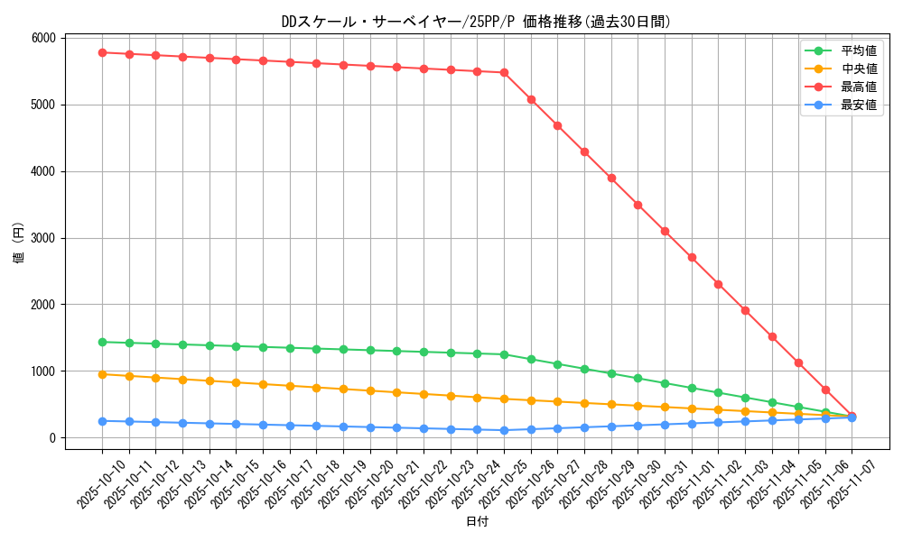 card_363_series_600_rarity_2_graph