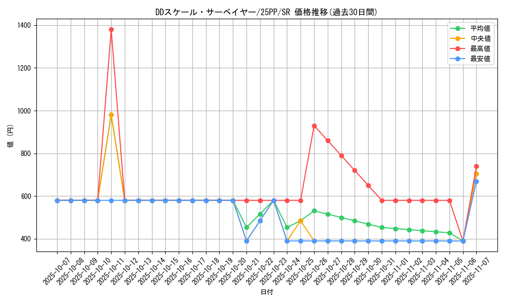 card_363_series_600_rarity_3_graph