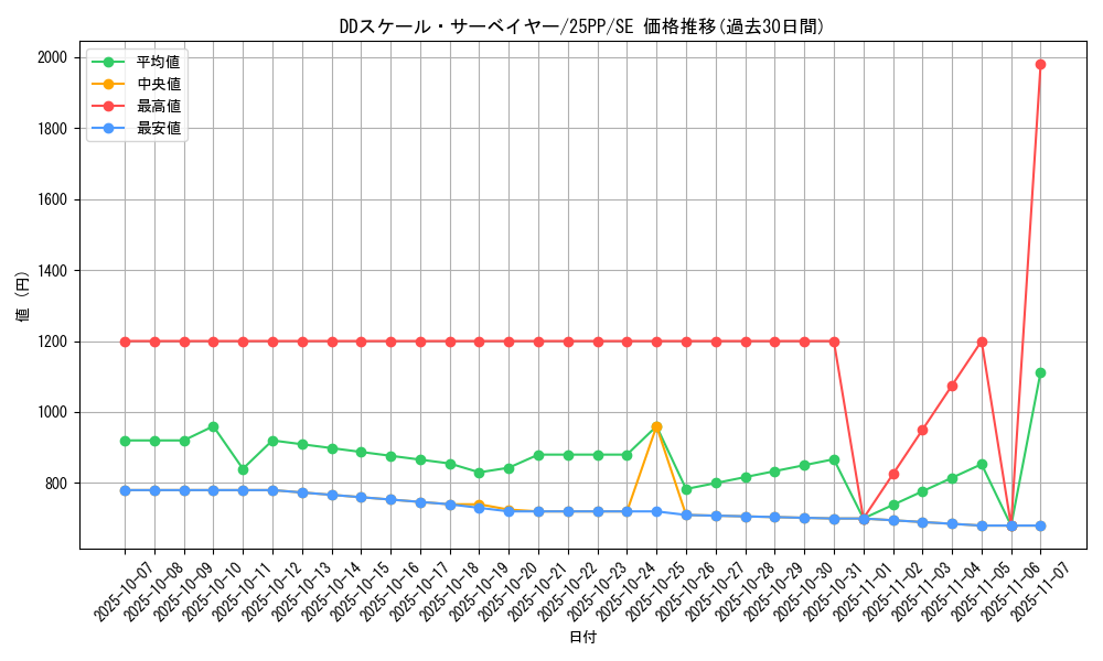 card_363_series_600_rarity_5_graph