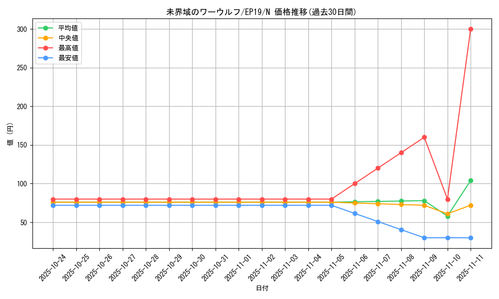 card_3640_series_8251_rarity_1_graph